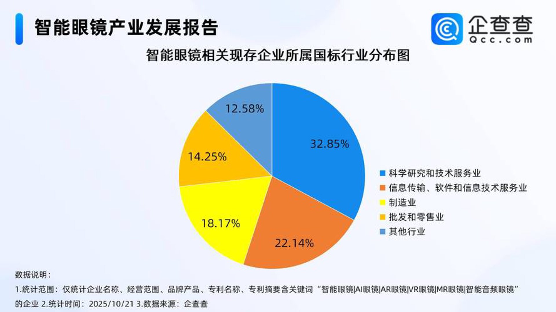 麦麦科技